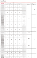 Ferrules without Insulation - 3