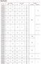 Ferrules without Insulation - 3