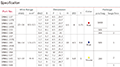 Fork Terminals with Insulation - 3